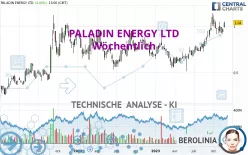 PALADIN ENERGY LTD - Wöchentlich