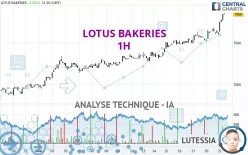 LOTUS BAKERIES - 1H