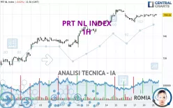 PRT NL INDEX - 1H