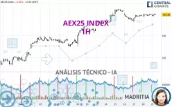 AEX25 INDEX - 1H