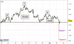 EUR/AUD - 1 uur