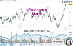 IBEX35 INDEX - Diario