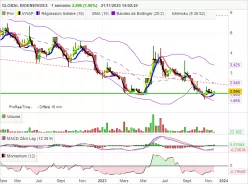 GLOBAL BIOENERGIES - Hebdomadaire