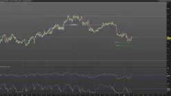 GBP/JPY - 1 Std.