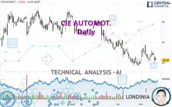 CIE AUTOMOT. - Daily