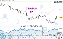 GBP/PLN - 1H