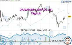 DANAHER CORP.DL-.01 - Täglich