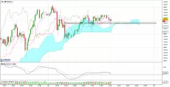 USD/JPY - 15 min.