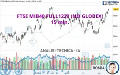 FTSE MIB40 FULL1224 (NO GLOBEX) - 15 min.