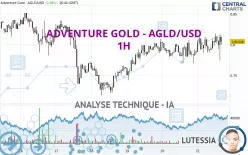 ADVENTURE GOLD - AGLD/USD - 1H