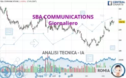 SBA COMMUNICATIONS - Giornaliero