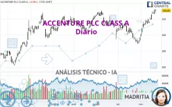 ACCENTURE PLC CLASS A - Diario