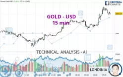 GOLD - USD - 15 min.