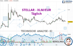 STELLAR - XLM/EUR - Giornaliero
