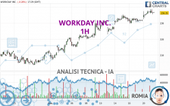 WORKDAY INC. - 1H