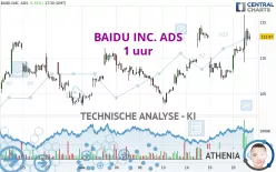 BAIDU INC. ADS - 1H