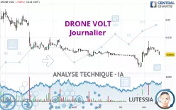 DRONE VOLT - Journalier