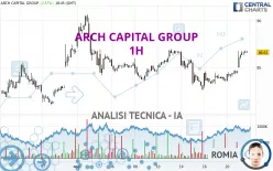 ARCH CAPITAL GROUP - 1H