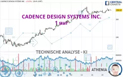 CADENCE DESIGN SYSTEMS INC. - 1 uur