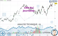 CRH PLC - Journalier