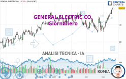 GE AEROSPACE - Giornaliero