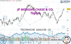 JP MORGAN CHASE &amp; CO. - Täglich