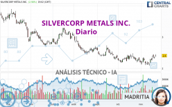 SILVERCORP METALS INC. - Diario