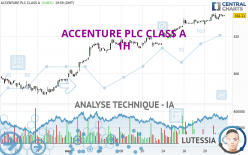 ACCENTURE PLC CLASS A - 1H