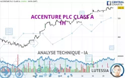 ACCENTURE PLC CLASS A - 1H