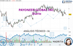 PAYONEER GLOBAL INC. - Diario