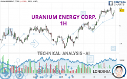 URANIUM ENERGY CORP. - 1H