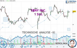 EBAY INC. - 1 Std.