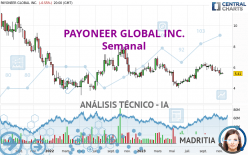 PAYONEER GLOBAL INC. - Semanal