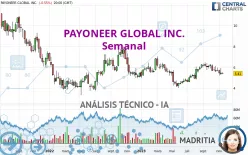 PAYONEER GLOBAL INC. - Semanal