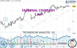 FASTENAL COMPANY - 1 uur