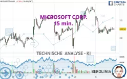 MICROSOFT CORP. - 15 min.