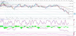 EUR/USD - 4 Std.