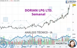 DORIAN LPG LTD. - Semanal