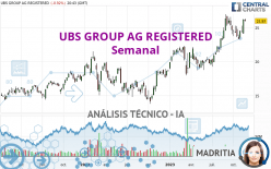 UBS GROUP AG REGISTERED - Semanal