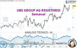 UBS GROUP AG REGISTERED - Semanal