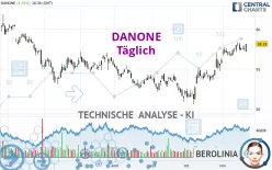 DANONE - Journalier