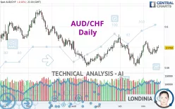 AUD/CHF - Daily