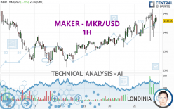 MAKER - MKR/USD - 1H