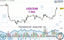 USD/ZAR - 1 Std.