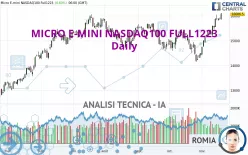 MICRO E-MINI NASDAQ100 FULL1224 - Giornaliero