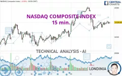 NASDAQ COMPOSITE INDEX - 15 min.