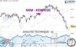 NEM - XEM/USD - 1H