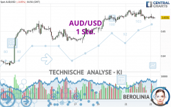 AUD/USD - 1H