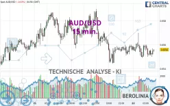 AUD/USD - 15 min.