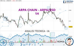 ARPA CHAIN - ARPA/USD - 1H